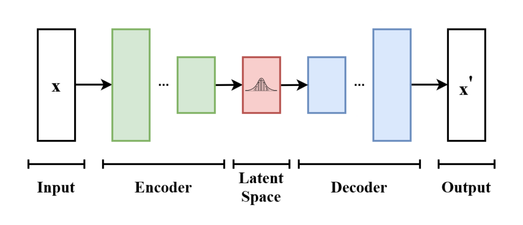 Variational Autoencoders: La Tecnología de IA que Imagina Nuevos Mundos