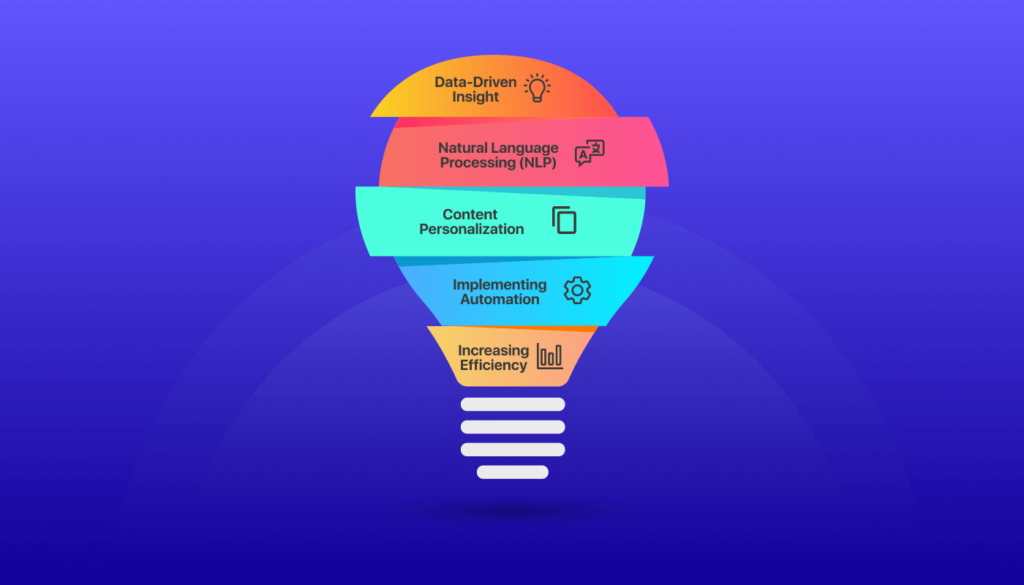 Optimiza la creación de contenidos con IA